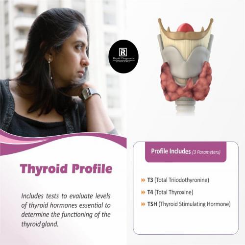 Thyroid Package (T3,T4,TSH)